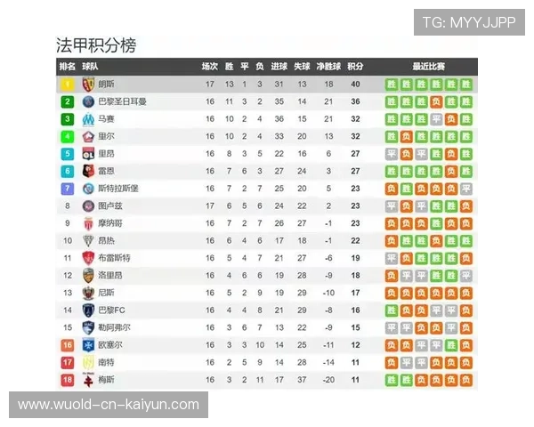 法甲赛季末期,争冠格局逐步明朗,法甲赛制 法甲赛季末期,争冠格局逐步明朗,法甲赛制