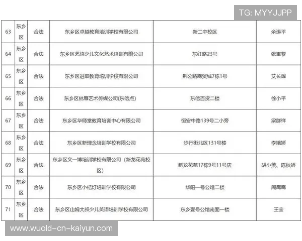 多地出台游泳培训机构“黑白名单”制度